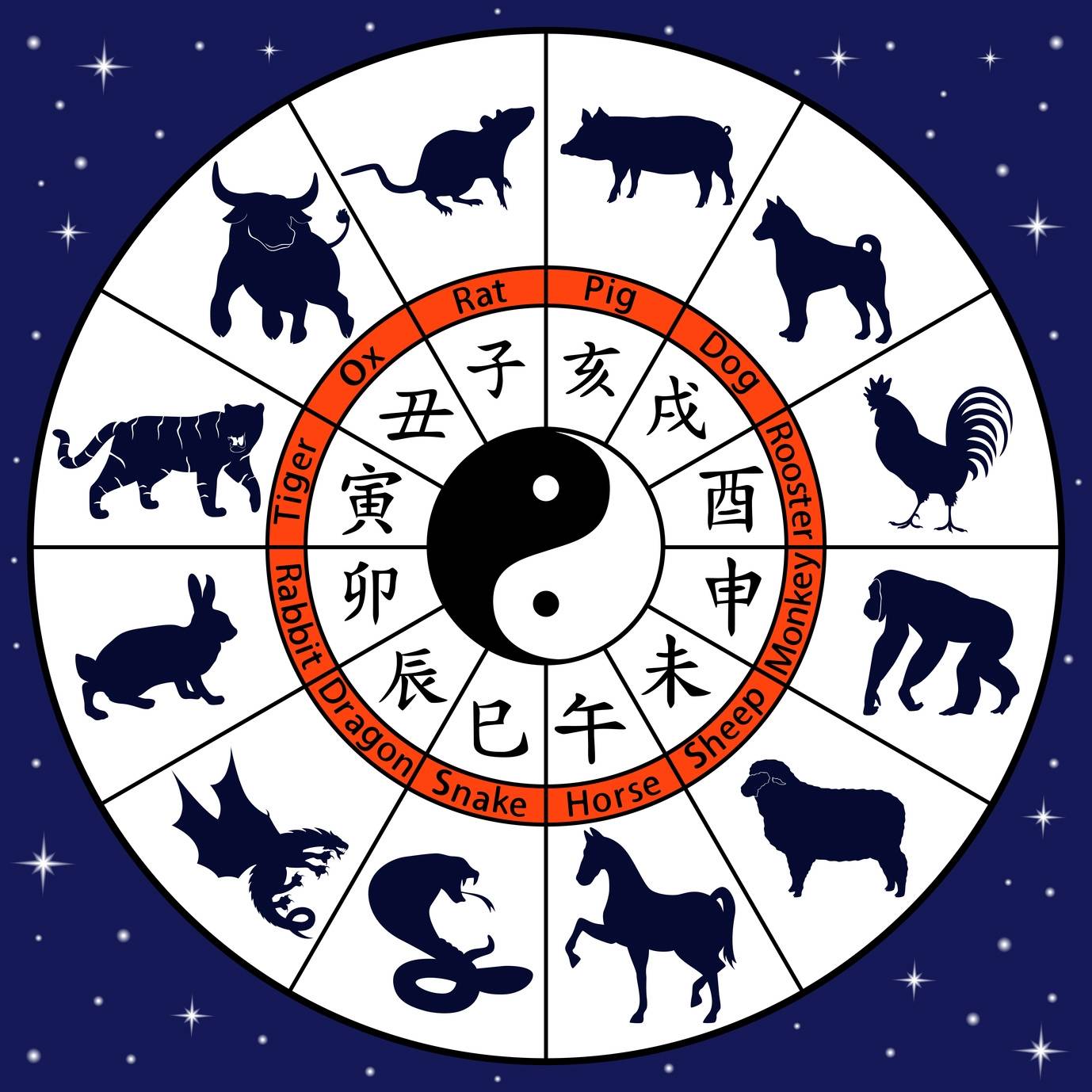 Chińskie znaki zodiaku - jak powstał chiński zodiak?