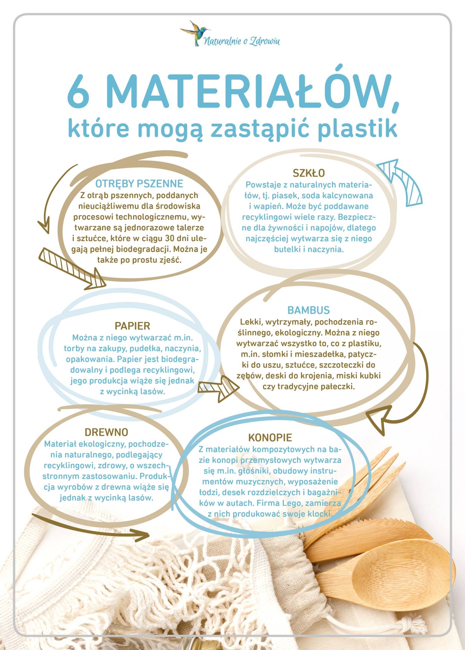 Alternatywa dla plastiku - 6 materiałów, które mogą zastąpić plastik - infografika.