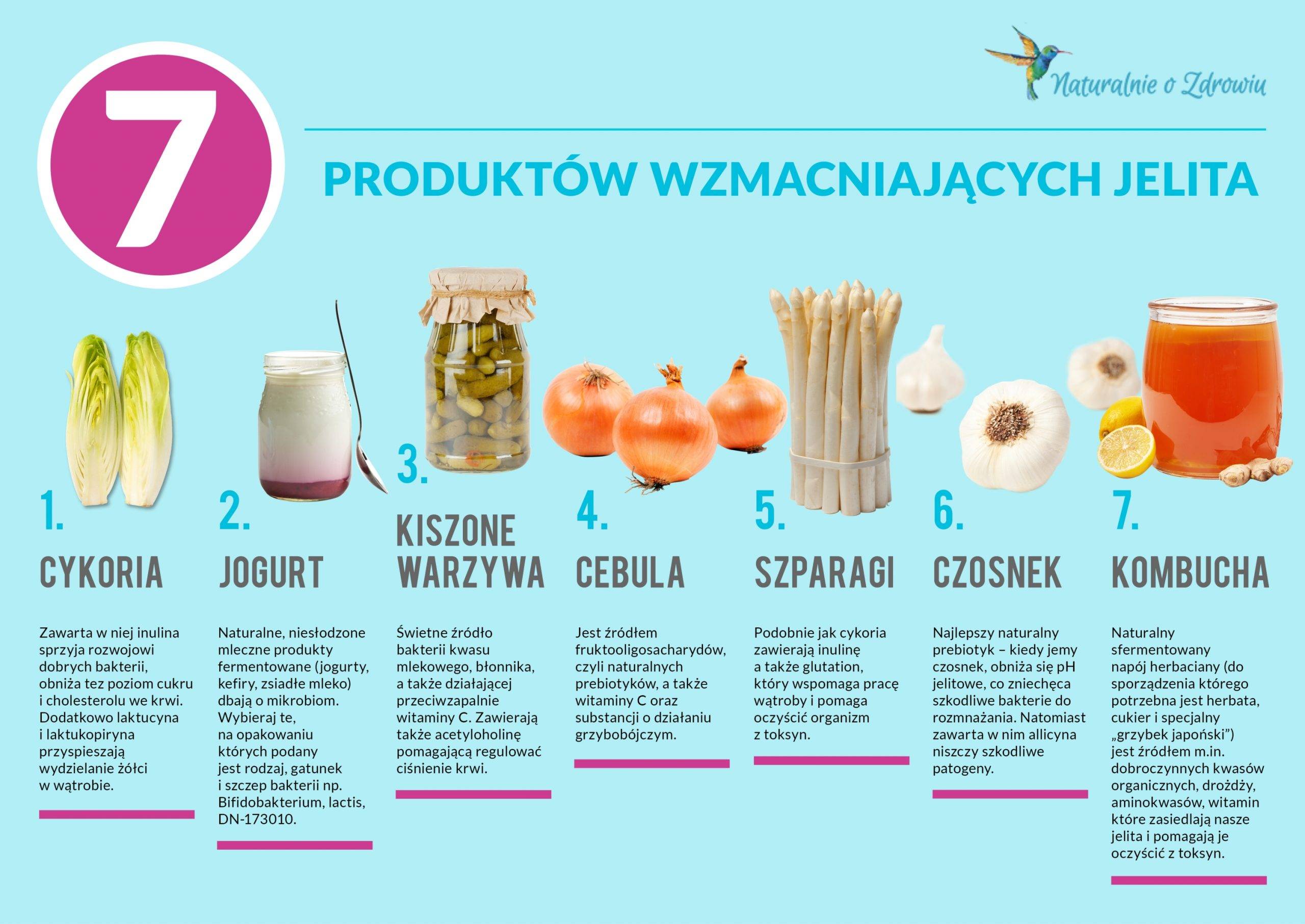 7 produktów wzmacniających jelita - odkryj wielką siódemkę prebiotyków.