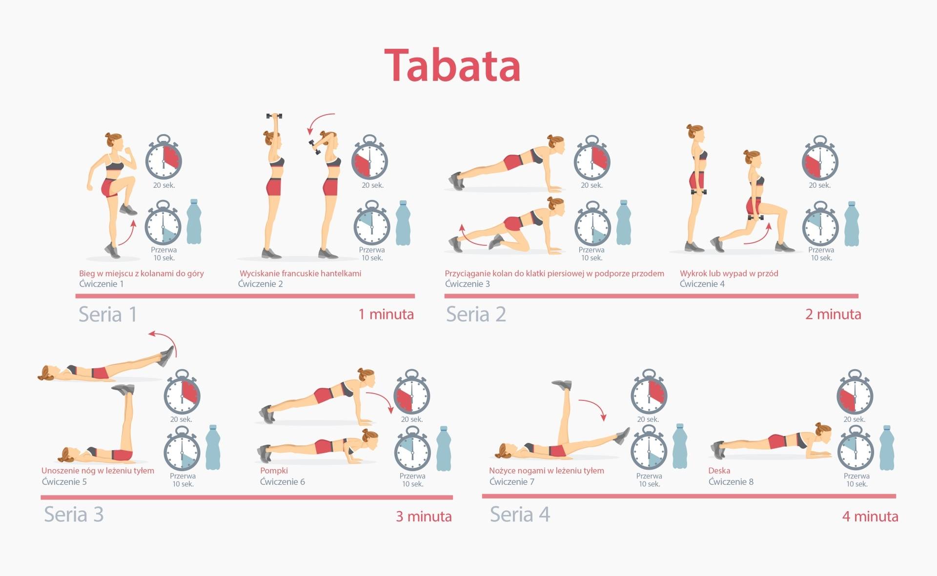 Tabata - przykładowy zestaw ćwiczeń w domu - infografika.