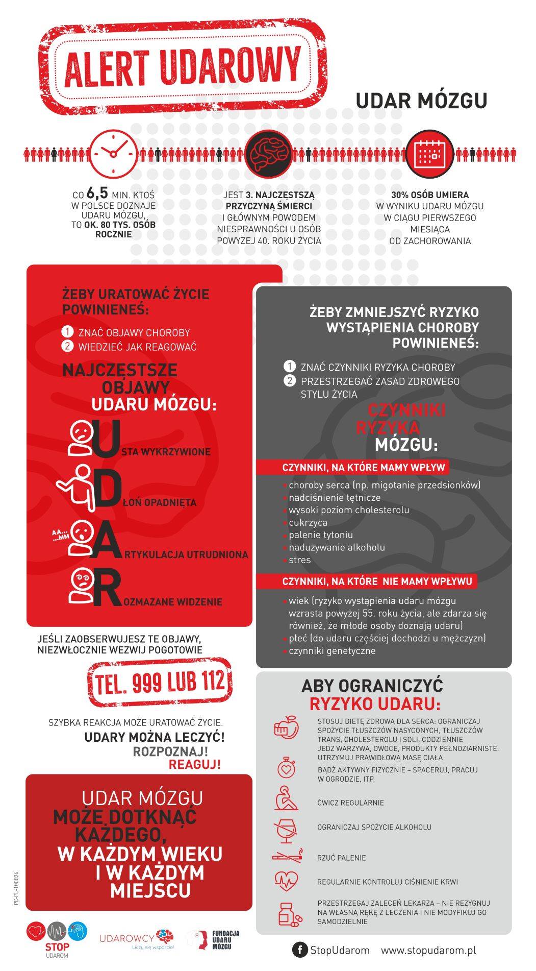 Udar mózgu - jak rozpoznać objawy, jak pomóc i jak zmniejszyć ryzyko wystąpienia choroby - infografika Alert Udarowy.