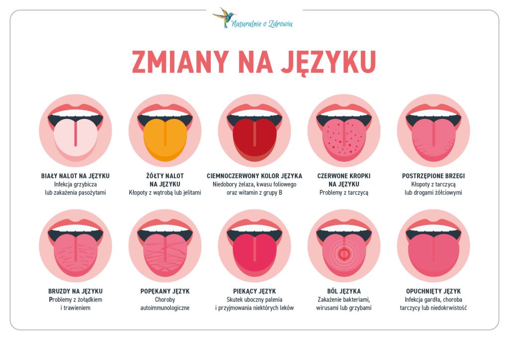 zmiany na języku zdjęcia